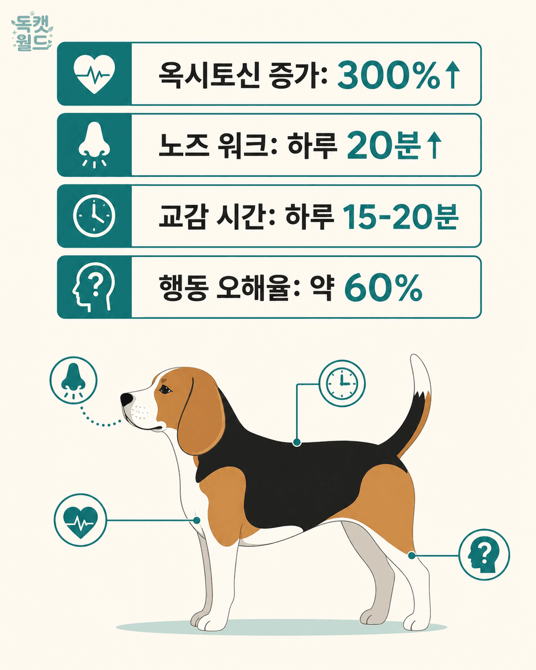 basic info