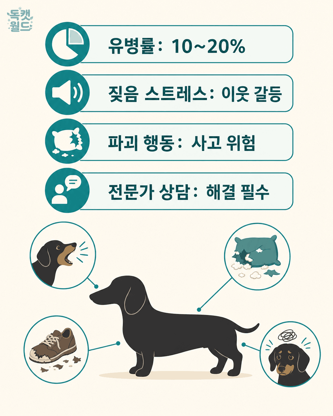 basic info