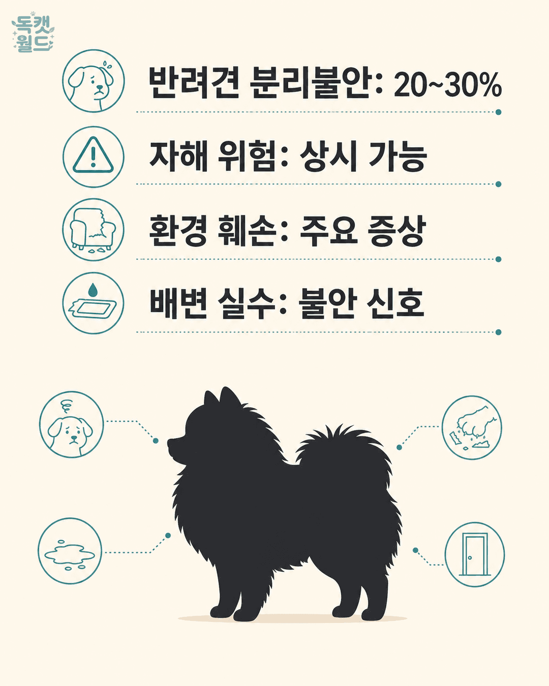 basic info