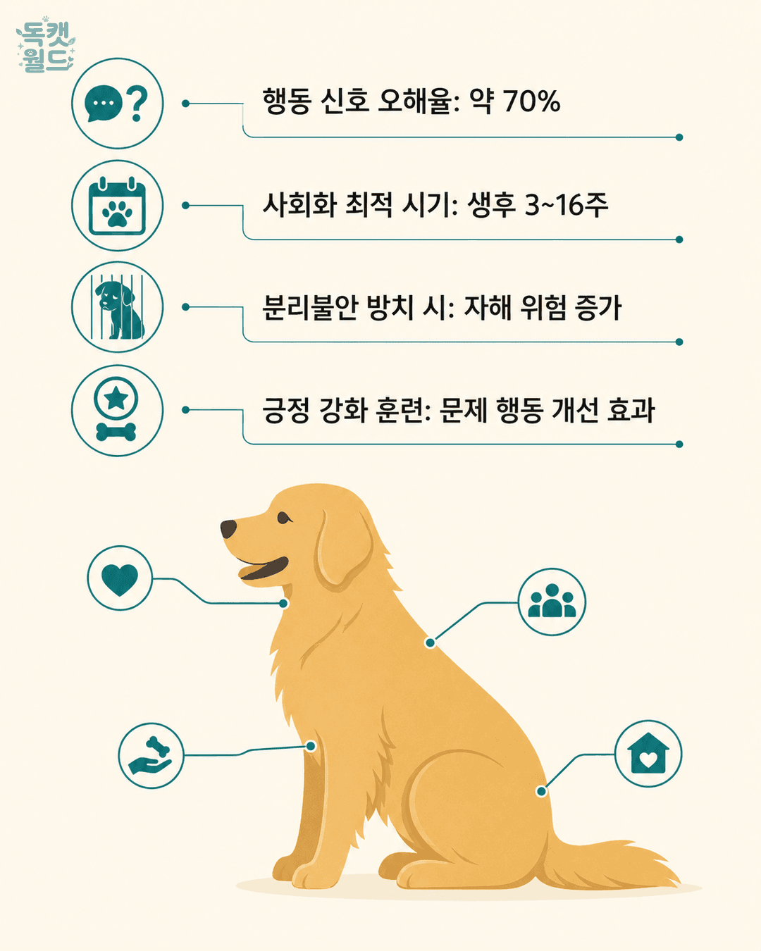 basic info