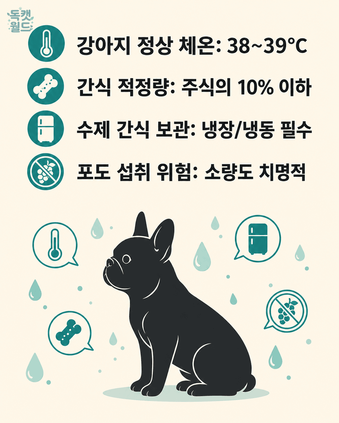 basic info